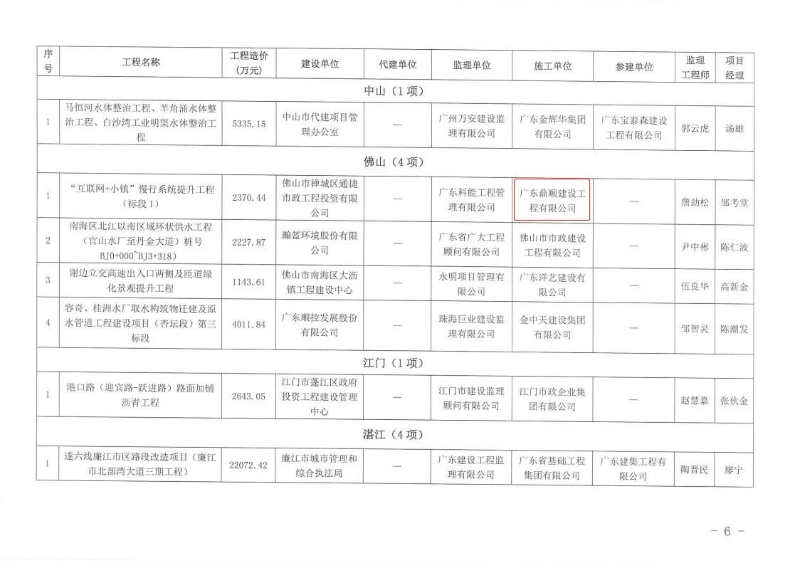 關于公布2019年度廣東省市政優良樣板工程名單的